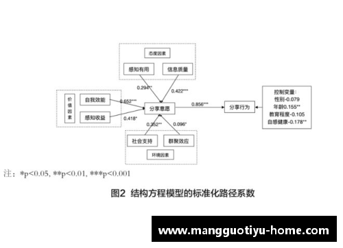 球员因甲亢引发健康问题：研究探讨及影响分析