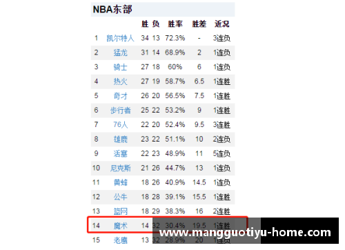 NBA最新排名揭晓：球队竞逐季后赛席位，谁将脱颖而出？